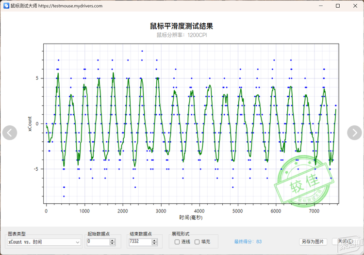 760MT760 mini多模无线鼠标ag真人多模跨屏大师手感——雷柏MT(图18)